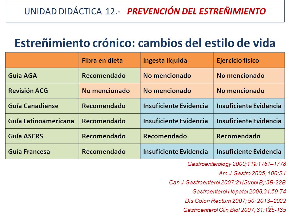 Como se librará de la dependencia de nicotina y alcohólica de